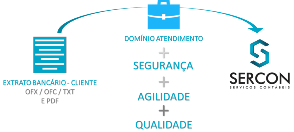 Comunicado – Envio de Extratos Bancários em OFX / OFC / TXT e PDF